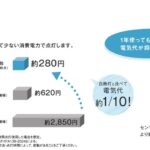LEDメリット