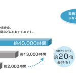 LEDメリット