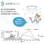 LEDメリット