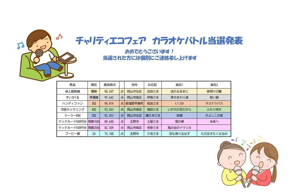 カラオケバトル当選発